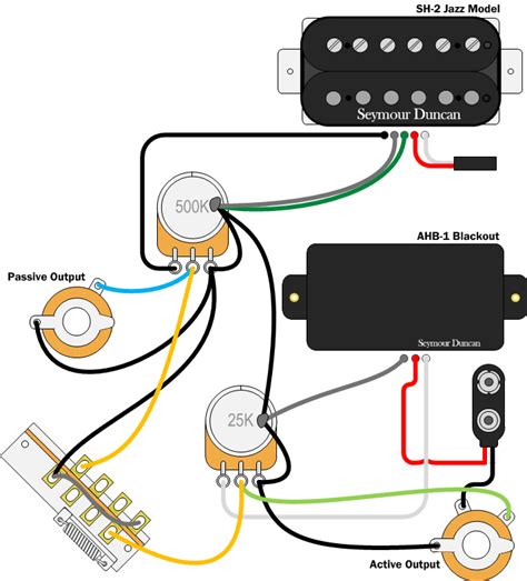 seymour duncan blackouts wiring diagram